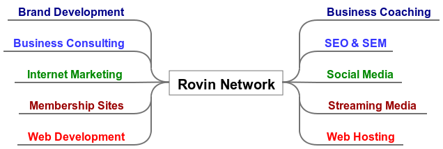 Rovin Network Services Rovin Network Services