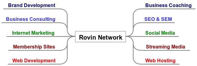 Rovin Net Internet Consulting - Business Services Map